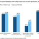 Image for article titled America’s tech talent shortage is a myth